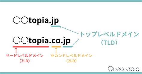 【ccTLD/gTLD】トップレベルドメイン（国別コード、分野別） .